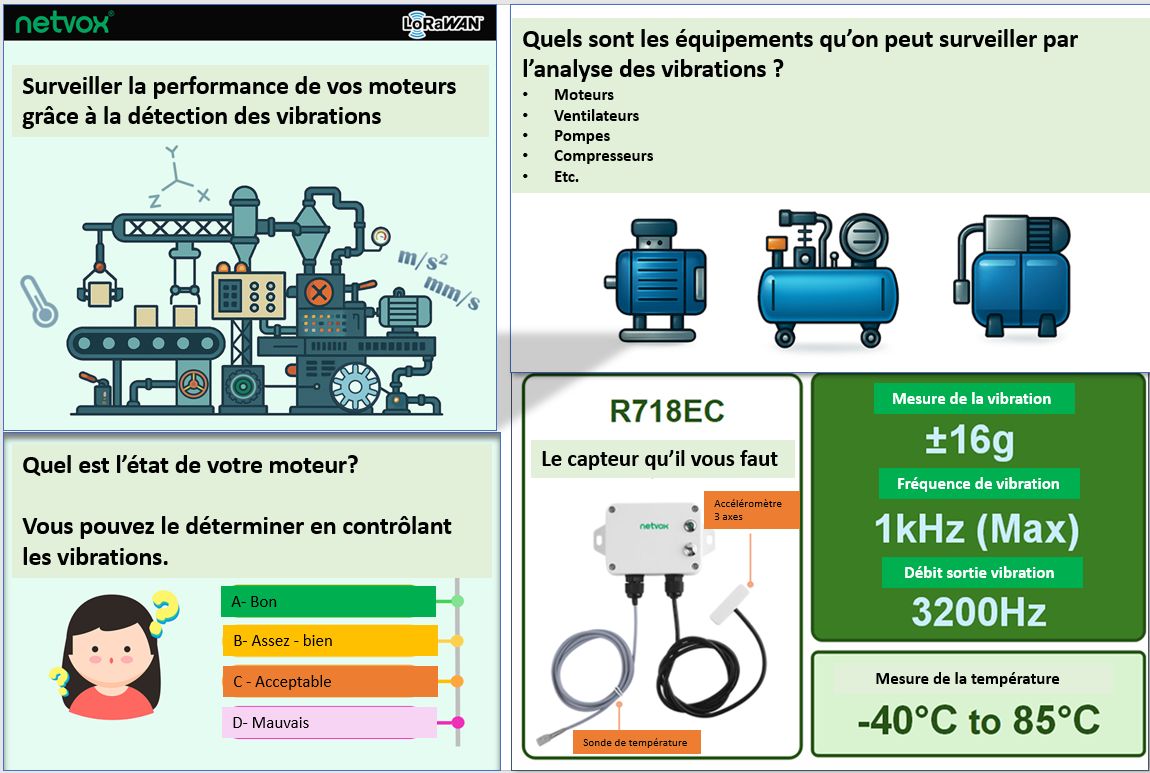 Maintenance préventive